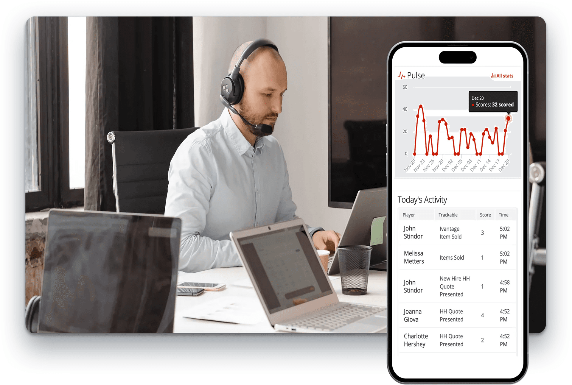 Visual representation of automated sales accountability using ScoreboardBuzz dashboard