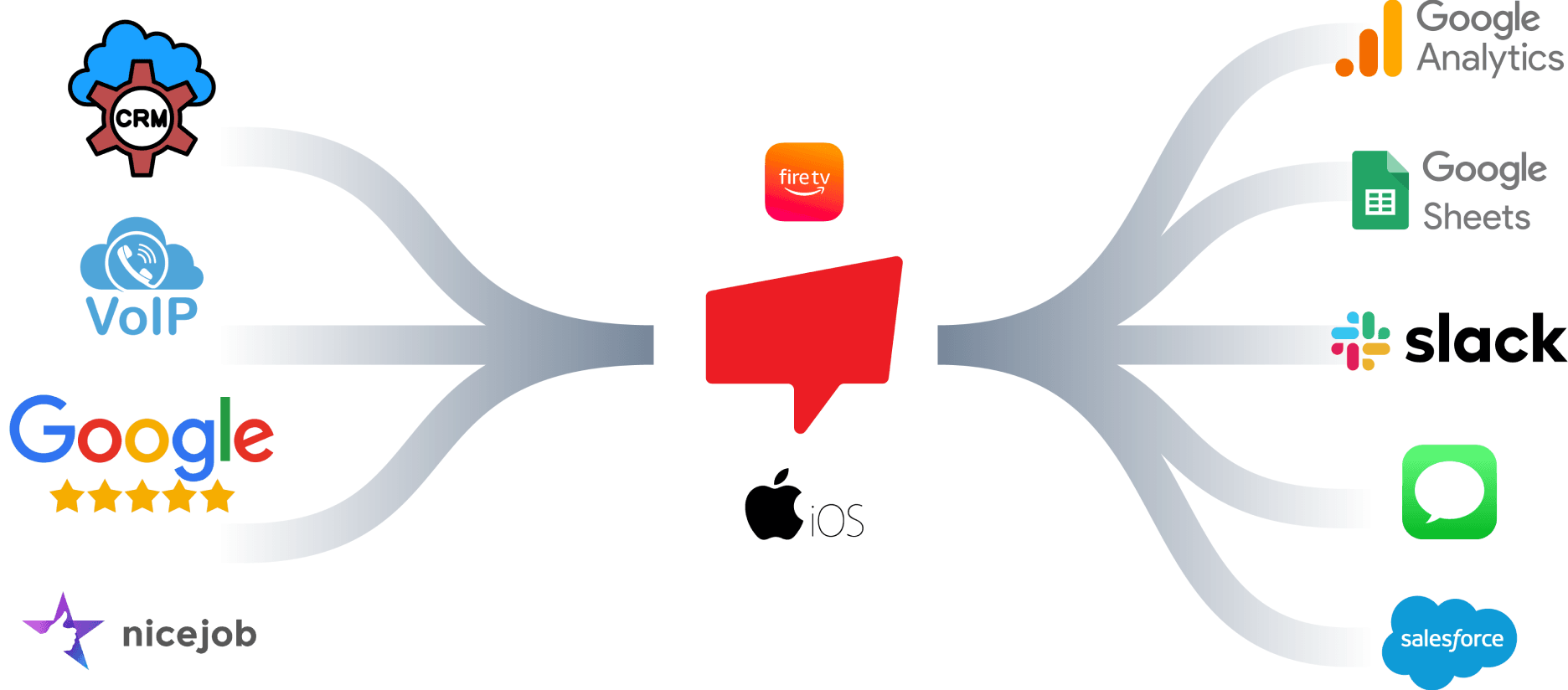 CRM integration view syncing live rep activity into ScoreboardBuzz