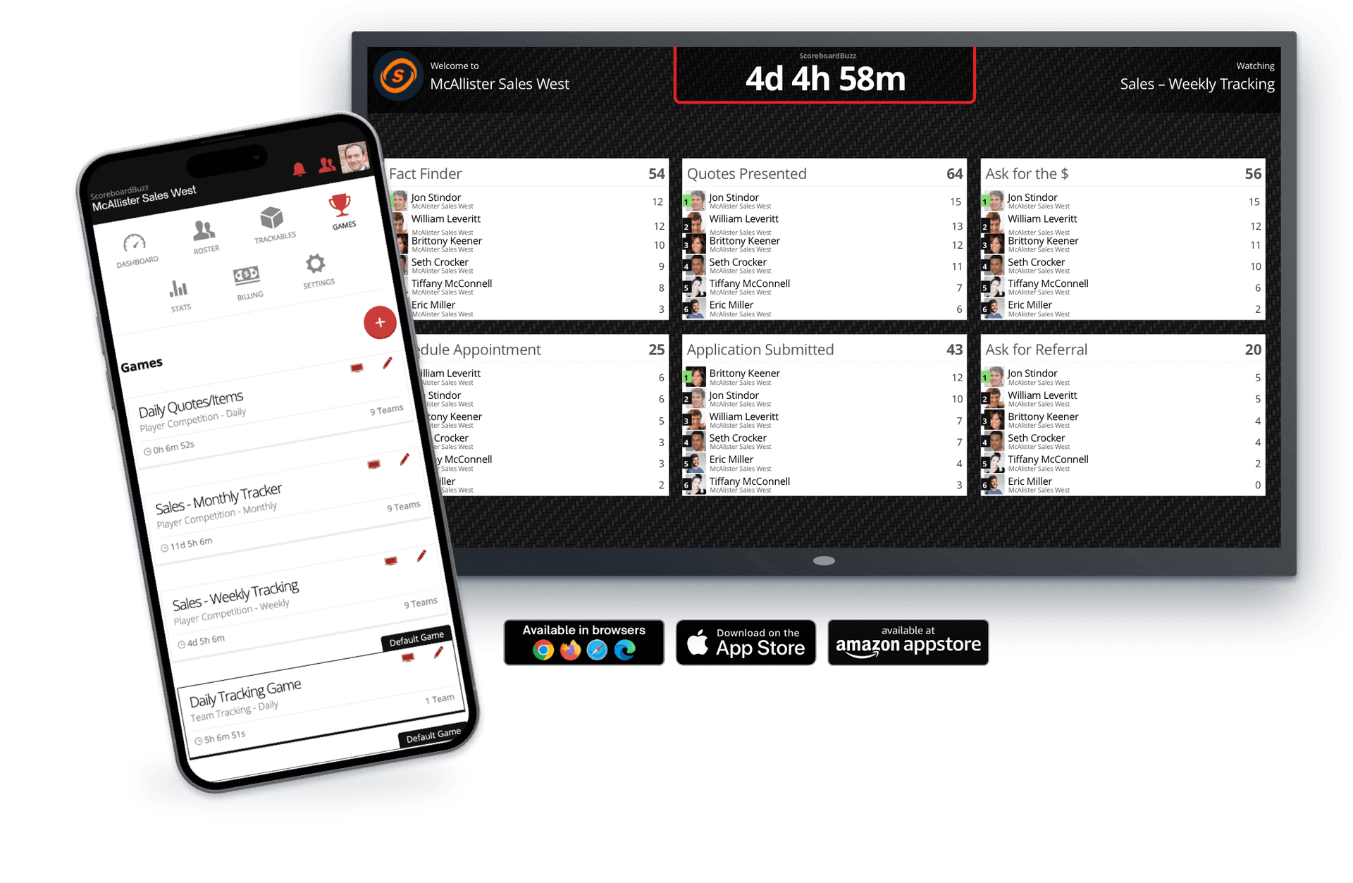 Sample ScoreboardBuzz leaderboard displaying ranked rep performance metrics